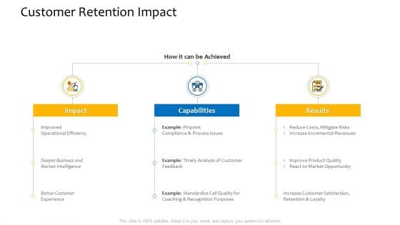 Customer Relationship Management Procedure Customer Retention Impact Themes PDF