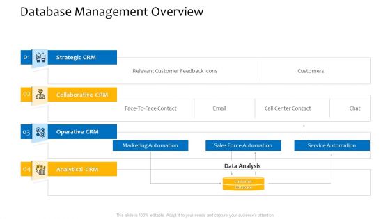 Customer Relationship Management Procedure Database Management Overview Topics PDF
