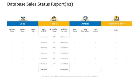 Customer Relationship Management Procedure Database Sales Status Report Finance Inspiration PDF