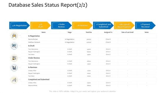 Customer Relationship Management Procedure Database Sales Status Report Negotiation Inspiration PDF