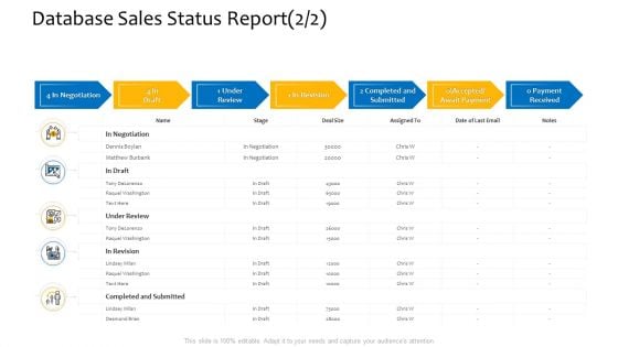 Customer Relationship Management Procedure Database Sales Status Report Negotiation Inspiration PDF Customer Relationship Management Procedure Database Sales Status Report Negotiation Inspiration PDF