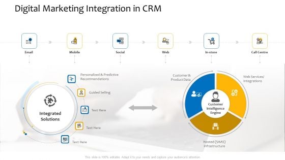 Customer Relationship Management Procedure Digital Marketing Integration In CRM Slides PDF