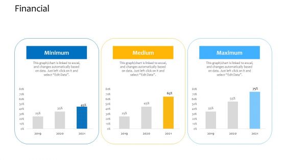 Customer Relationship Management Procedure Financial Ppt Styles Brochure PDF