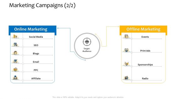 Customer Relationship Management Procedure Marketing Campaigns Social Media Summary PDF