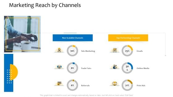 Customer Relationship Management Procedure Marketing Reach By Channels Ppt Slides Background PDF