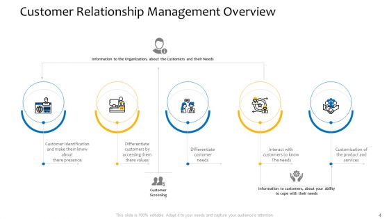Customer Relationship Management Procedure Ppt PowerPoint Presentation Complete Deck With Slides