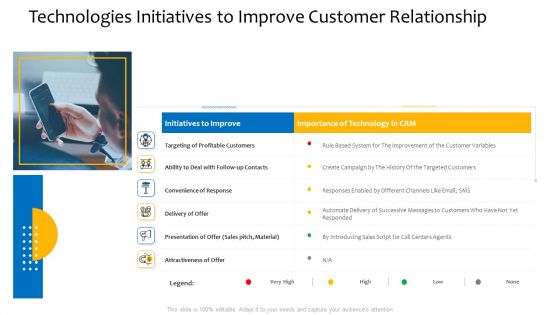Customer Relationship Management Procedure Technologies Initiatives To Improve Customer Relationship Sample PDF