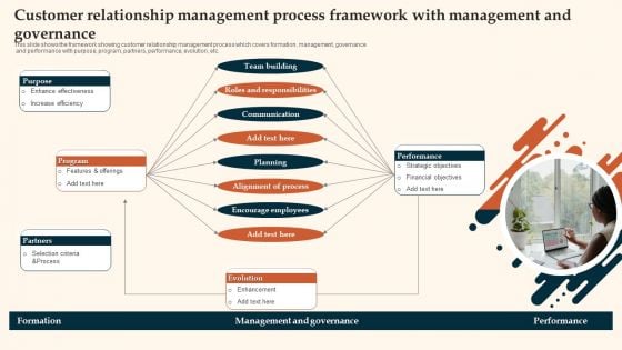 Customer Relationship Management Process Framework With Management And Governance Portrait PDF