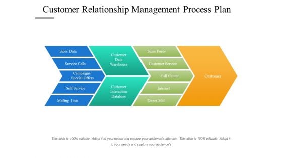 Customer Relationship Management Process Plan Ppt PowerPoint Presentation Ideas Professional