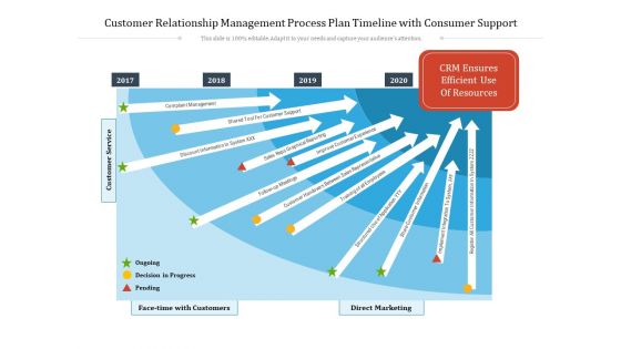 Customer Relationship Management Process Plan Timeline With Consumer Support Ppt PowerPoint Presentation Icon Ideas PDF