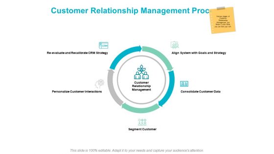 Customer Relationship Management Process Ppt PowerPoint Presentation Gallery Objects