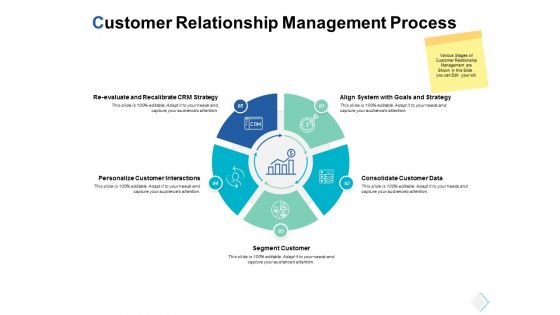 Customer Relationship Management Process Ppt PowerPoint Presentation Show Templates