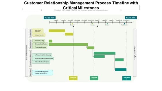 Customer Relationship Management Process Timeline With Critical Milestones Ppt PowerPoint Presentation File Design Templates PDF