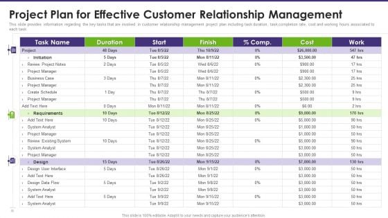 Customer Relationship Management Project Plan For Effective Customer Relationship Inspiration PDF