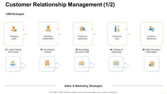 Customer Relationship Management Qualifying Leads Ppt Infographics Portrait PDF