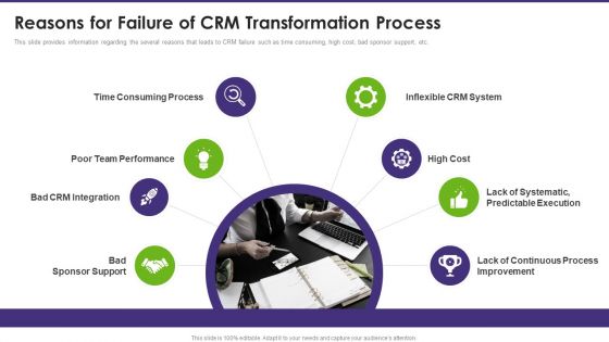 Customer Relationship Management Reasons For Failure Of CRM Transformation Process Pictures PDF