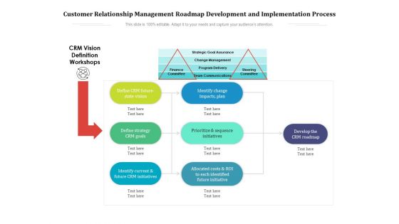 Customer Relationship Management Roadmap Development And Implementation Process Ppt PowerPoint Presentation Icon Model PDF