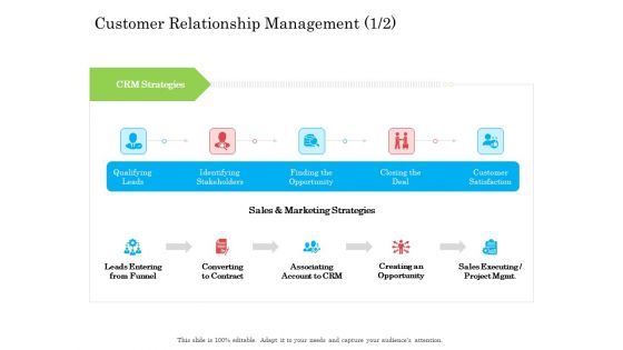 Customer Relationship Management Sales Ppt Ideas Files PDF