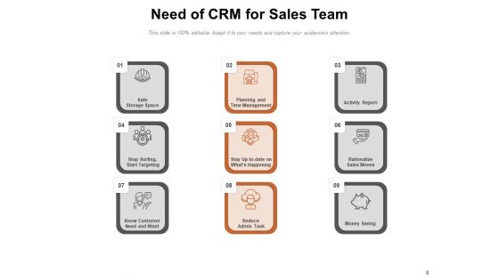 Customer Relationship Management Sales Sales Planning Process Sales CRM Ppt PowerPoint Presentation Complete Deck