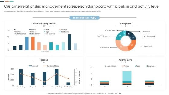 Customer Relationship Management Salesperson Dashboard With Pipeline And Activity Level Designs PDF