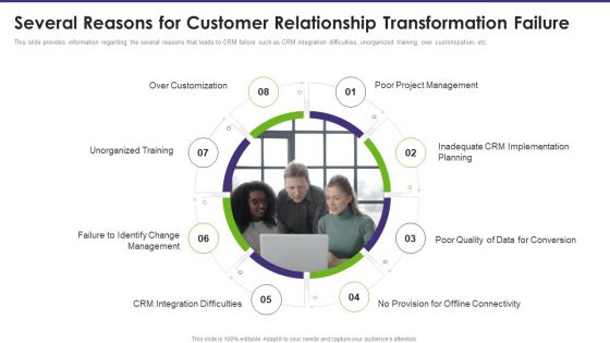 Customer Relationship Management Several Reasons For Customer Relationship Professional PDF