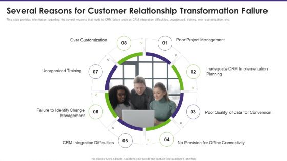Customer Relationship Management Several Reasons For Customer Relationship Professional PDF Customer Relationship Management Several Reasons For Customer Relationship Professional PDF
