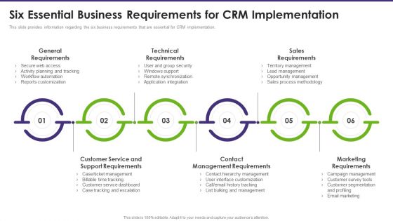 Customer Relationship Management Six Essential Business Requirements For CRM Information PDF