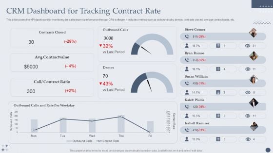 Customer Relationship Management Software CRM Dashboard For Tracking Contract Rate Formats PDF