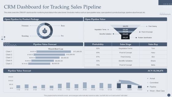 Customer Relationship Management Software CRM Dashboard For Tracking Sales Pipeline Background PDF