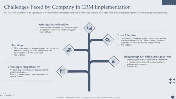 Customer Relationship Management Software Challenges Faced By Company In CRM Implementation Icons PDF Customer Relationship Management Software Challenges Faced By Company In CRM Implementation Icons PDF