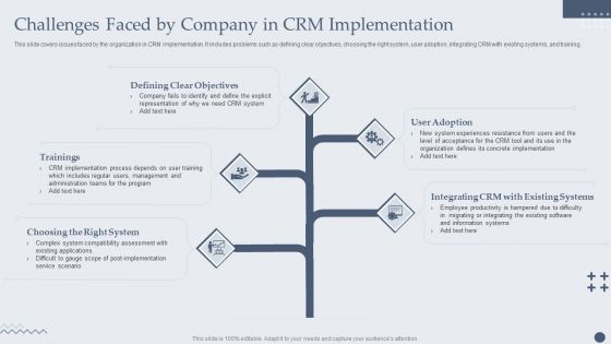 Customer Relationship Management Software Challenges Faced By Company In CRM Implementation Icons PDF