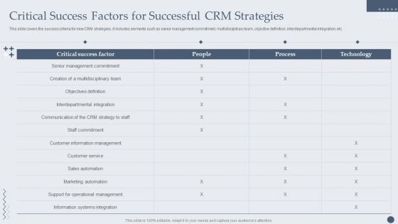 Customer Relationship Management Software Critical Success Factors For Successful CRM Strategies Inspiration PDF