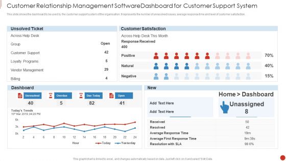 Customer Relationship Management Software Dashboard For Customer Support System Demonstration PDF