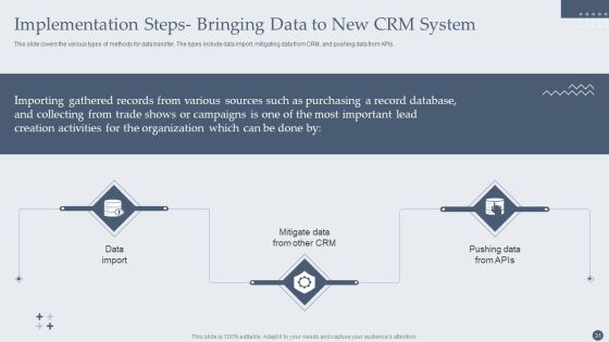 Customer Relationship Management Software Deployment Guide Ppt PowerPoint Presentation Complete Deck With Slides Slide31