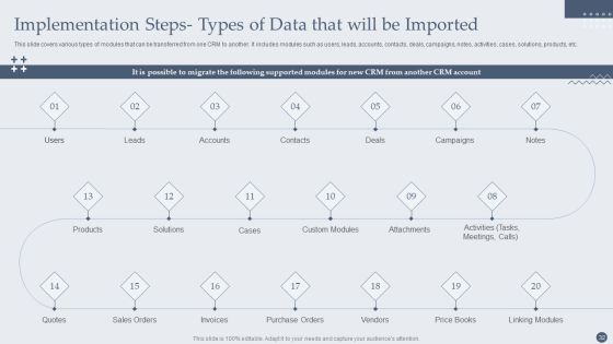 Customer Relationship Management Software Deployment Guide Ppt PowerPoint Presentation Complete Deck With Slides Slide32