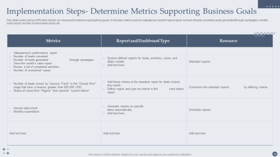 Customer Relationship Management Software Deployment Guide Ppt PowerPoint Presentation Complete Deck With Slides Slide36