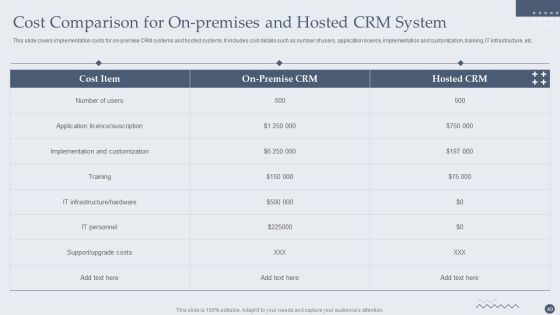Customer Relationship Management Software Deployment Guide Ppt PowerPoint Presentation Complete Deck With Slides Slide40