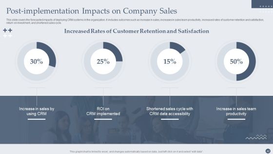 Customer Relationship Management Software Deployment Guide Ppt PowerPoint Presentation Complete Deck With Slides Slide42