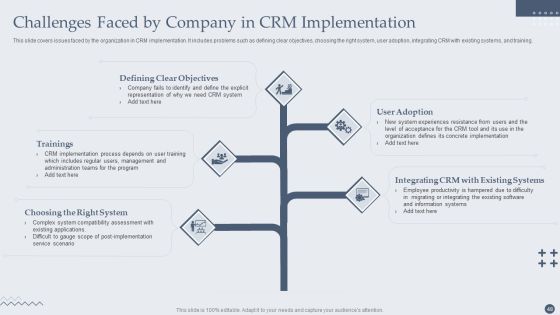 Customer Relationship Management Software Deployment Guide Ppt PowerPoint Presentation Complete Deck With Slides Slide48