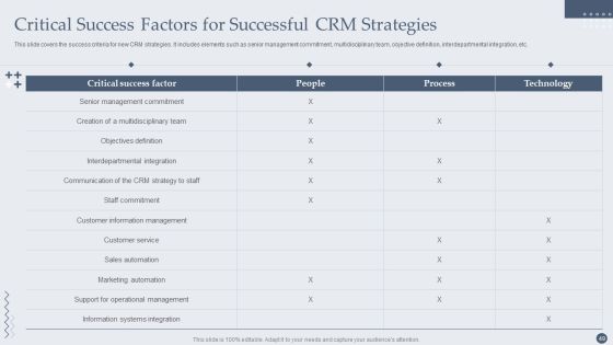 Customer Relationship Management Software Deployment Guide Ppt PowerPoint Presentation Complete Deck With Slides Slide49