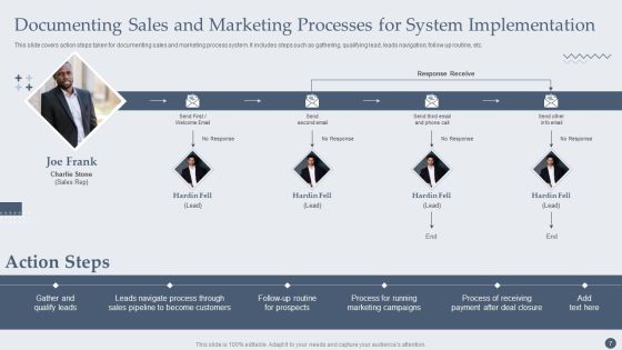 Customer Relationship Management Software Deployment Guide Ppt PowerPoint Presentation Complete Deck With Slides Slide07