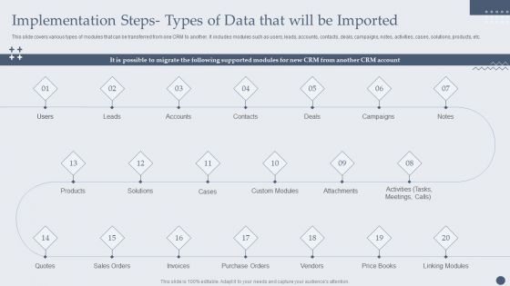 Customer Relationship Management Software Implementation Steps Types Of Data That Will Be Imported Download PDF Customer Relationship Management Software Implementation Steps Types Of Data That Will Be Imported Download PDF