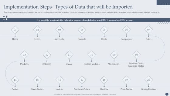 Customer Relationship Management Software Implementation Steps Types Of Data That Will Be Imported Download PDF