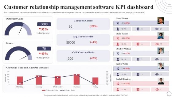 Customer Relationship Management Software KPI Dashboard Application Deployment Project Plan Infographics PDF