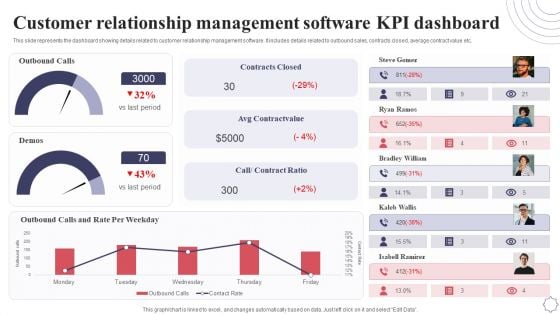 Customer Relationship Management Software KPI Dashboard Application Deployment Project Plan Infographics PDF Customer Relationship Management Software KPI Dashboard Application Deployment Project Plan Infographics PDF