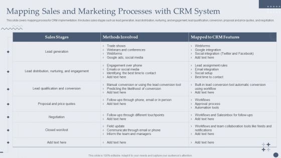 Customer Relationship Management Software Mapping Sales And Marketing Processes With CRM System Download PDF