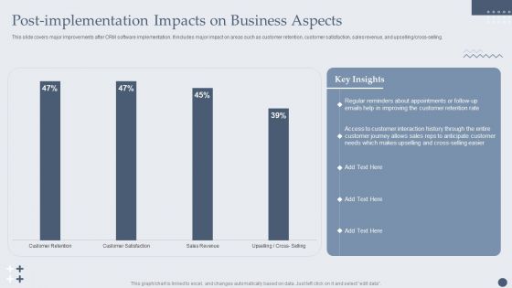 Customer Relationship Management Software Postimplementation Impacts On Business Aspects Ideas PDF