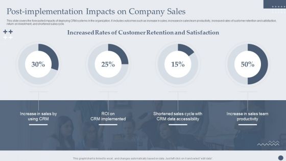 Customer Relationship Management Software Postimplementation Impacts On Company Sales Clipart PDF