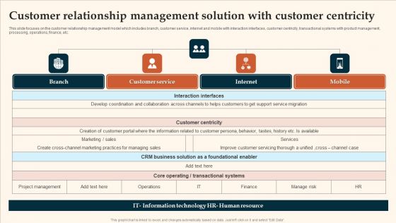 Customer Relationship Management Solution With Customer Centricity Introduction PDF