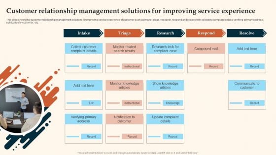 Customer Relationship Management Solutions For Improving Service Experience Infographics PDF